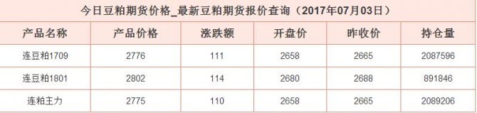 最新豆粕期貨行情_(kāi)最新豆粕期貨價(jià)格查詢（7.3）