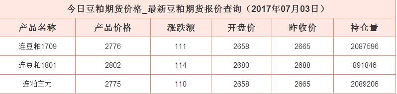 最新豆粕期貨行情_(kāi)最新豆粕期貨價(jià)格查詢(xún)