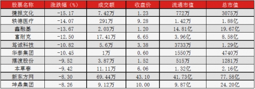 <strong>今日上午成交額前十</strong>