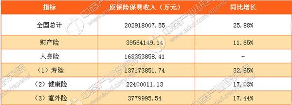 數據來源:中商產業研究院整理