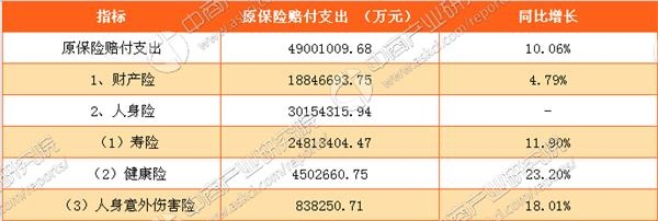 數(shù)據(jù)來(lái)源:中商產(chǎn)業(yè)研究院整理