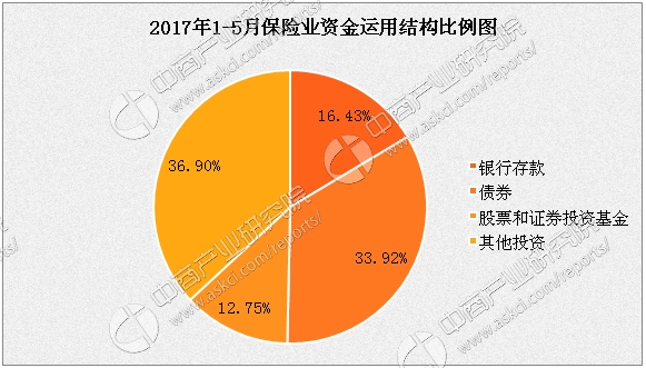 數(shù)據(jù)來源:中商產(chǎn)業(yè)研究院整理