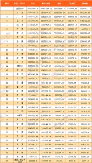 凈資產17967.29億元，較年初增長4.21%