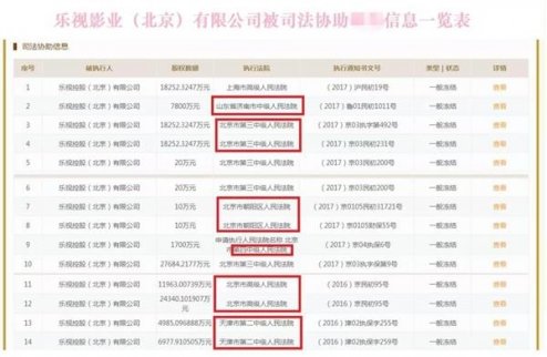 招行怒懟賈躍亭討債12億 逾期未還款 12億資產(chǎn)遭凍結(jié)