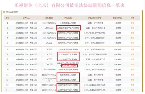 樂(lè)視司法協(xié)助信息