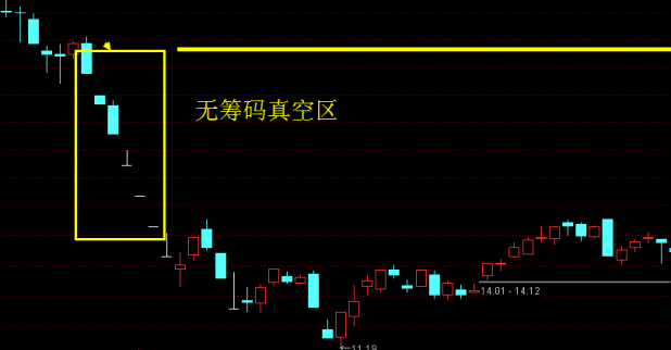 股票技術基礎知識　股票操作技巧揭秘：按照這