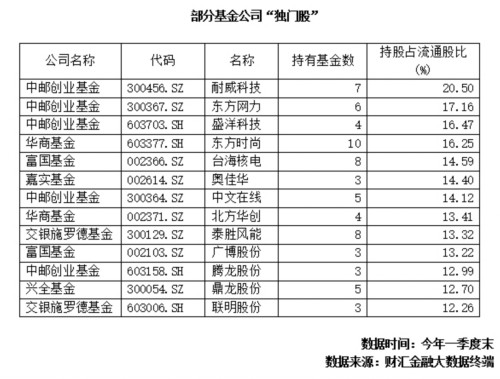半年度業績盤點 基金驚呆了：我待你如初戀你卻虐我千百遍？ 