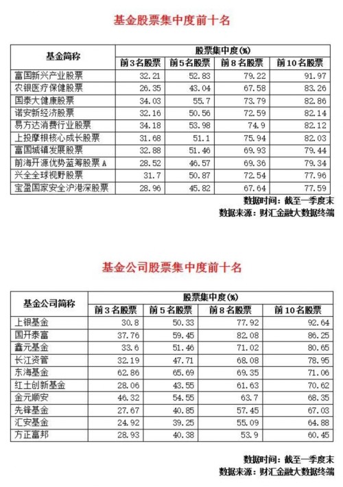 半年度業績盤點 基金驚呆了：我待你如初戀你卻虐我千百遍？ 