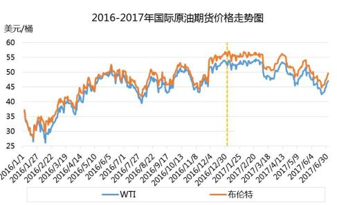 最新國際原油期貨價格查詢
