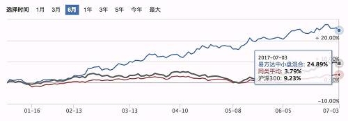 選基金就像找對象，言行一致才靠譜 
