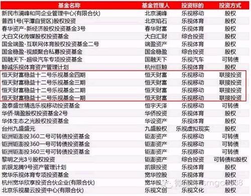 據恒天財富內部人士透露,最早一期產品這幾天就要到期了,公司已確認會按期兌付。據稱,恒天財富樂視系列基金不是賈躍亭個人提供的連帶保證,而是有樂視大廈作為抵押。不過,廠長私下了解到,其實是恒天財富用資金池資金先代為兌付了。(心疼一秒恒天財富~)