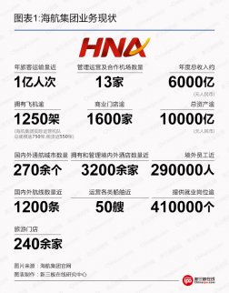 海航系攻城略地的高超資本術