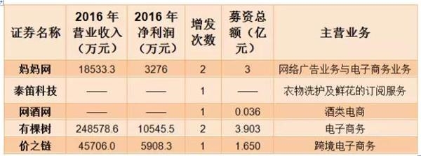 新三板VS互聯(lián)網(wǎng)電商：說(shuō)好白頭到老，你卻撒腿就跑！ 