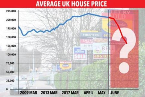 樓市可能面臨崩盤風(fēng)險(xiǎn) 英國房價(jià)或暴跌40%