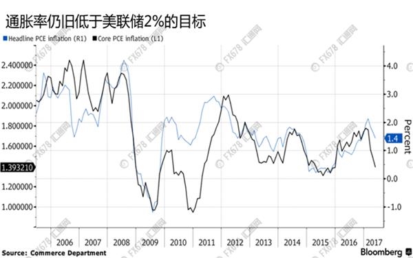 美聯(lián)儲6月紀要將揭曉,這四大看點不容錯過!