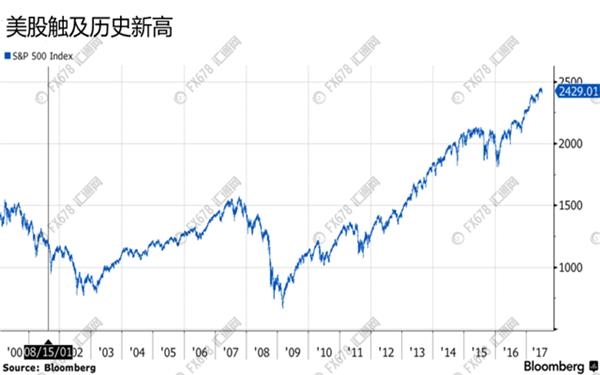 美聯(lián)儲6月紀要將揭曉,這四大看點不容錯過!