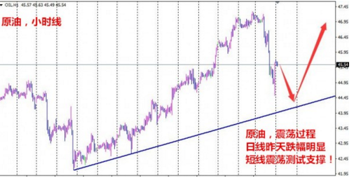 黃金周靜等美國非農數據來襲