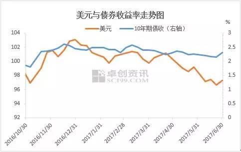 美元一如既往的弱 金價卻沒想象中的強
