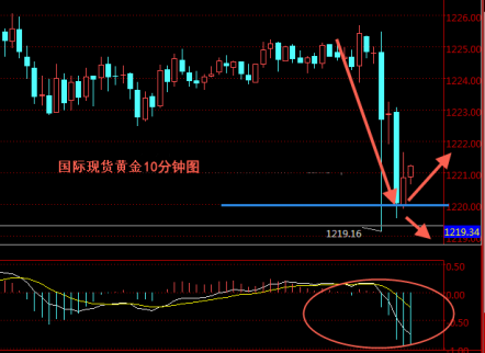 美國非農數據重磅登場！今日黃金價格走勢如何把握？