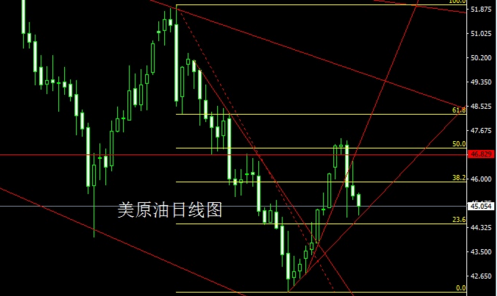 區(qū)間整理待非農，金銀低多布局