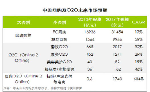 微信電商現狀淺析：微信支付接口開放背后的微信電商愿景