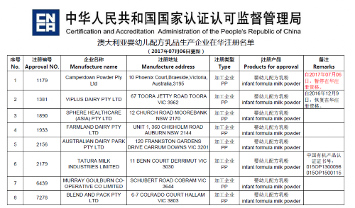 網紅奶粉貝拉米前景堪憂 新政前搶購工廠被停注冊 