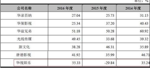華視娛樂IPO:招股書曝光孫儷片酬 未來兩年資金缺口近10億 