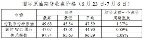 今天油價(jià)不調(diào) 國(guó)內(nèi)油價(jià)迎年內(nèi)第3次擱淺