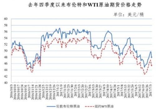 今天油價(jià)不調(diào) 國(guó)內(nèi)油價(jià)迎年內(nèi)第3次擱淺