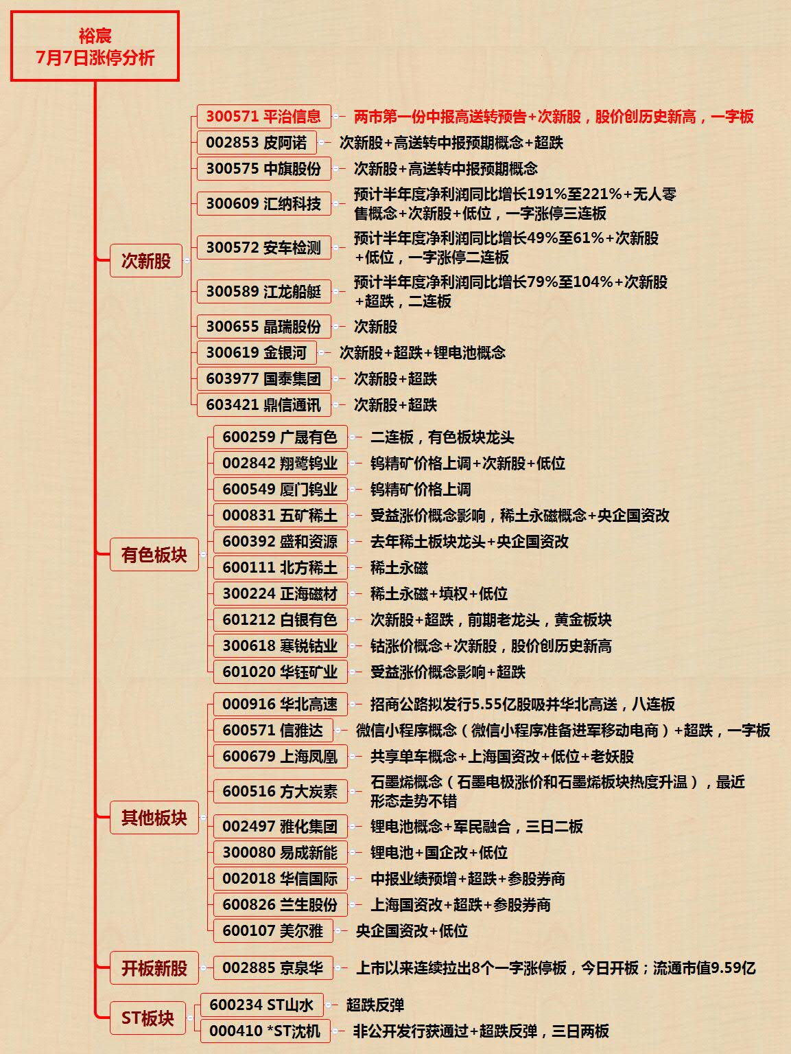 裕宸 7月7日漲停分析.jpg