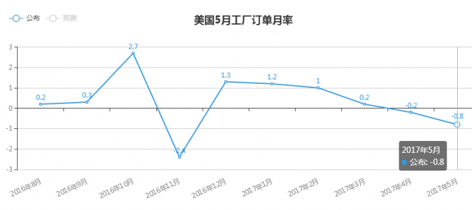 金價企穩，靜等“小非農”來襲