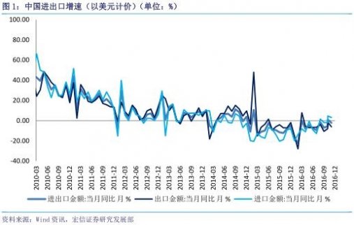 藍海駱駝：未來兩年至少保持100%以上的增長