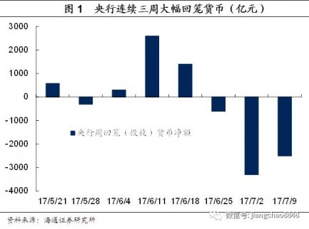 姜超：貨幣寬松了嗎？流動性指標該看哪一個！