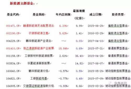 賈躍亭跑到美國去造車 哪些新能源主題基金值得關注
