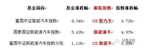 賈躍亭跑到美國去造車 哪些新能源主題基金值得關注