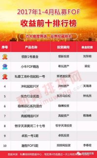 2017年最全私募FOF十佳產品收益排行榜（圖）