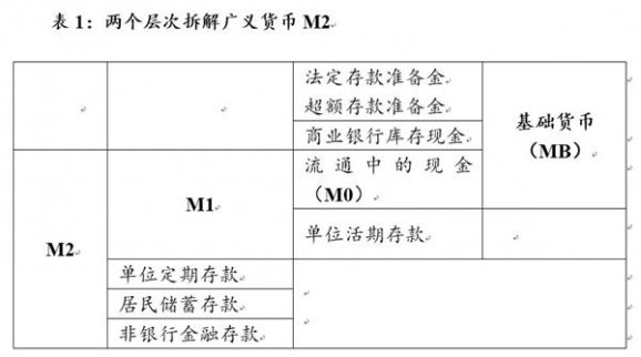 M2為何創多年新低？能持續嗎？對經濟和利率趨勢的影響是什么