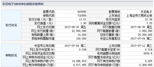 新股上市一覽表