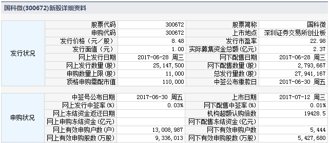 新股上市一覽表