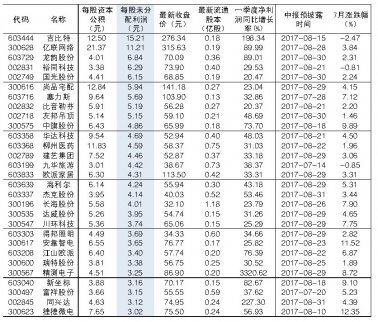半年報高送轉預期點燃 29只潛力股一覽