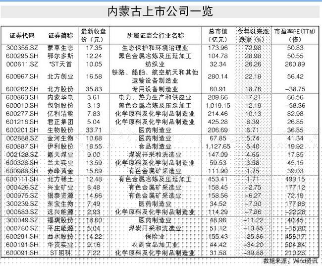 70周年大慶在即 內蒙古板塊迎來投資機會