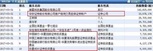 點擊看大圖 神霧雙熊二季度頻頻坑機構