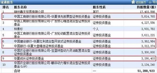 點擊看大圖 神霧雙熊二季度頻頻坑機構