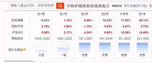 基金經(jīng)理簡介：林翠萍，臺灣人，擁有20年投資經(jīng)驗，2015年進入中海基金，目前負責中海滬港深基金里面港股的管理。 