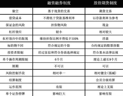 融資融券制度運作流程及其中要點介紹