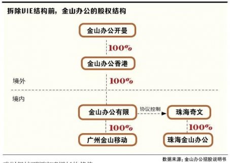 雷軍為何要將金山辦公搞上市 明明不缺錢甚至大手筆買理財