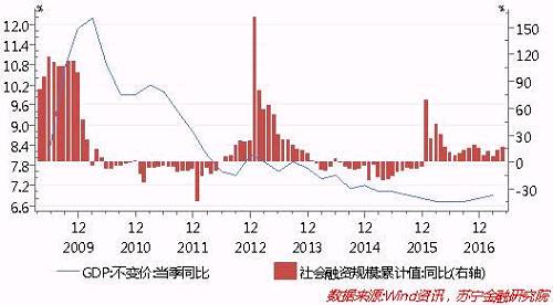 全國金融工作會議前瞻：拆“地雷”、提層次、明方向