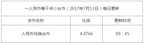 一臺幣等于多少人民幣