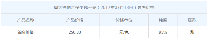 周大福鉑金價(jià)格