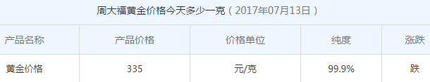 周大福黃金價格